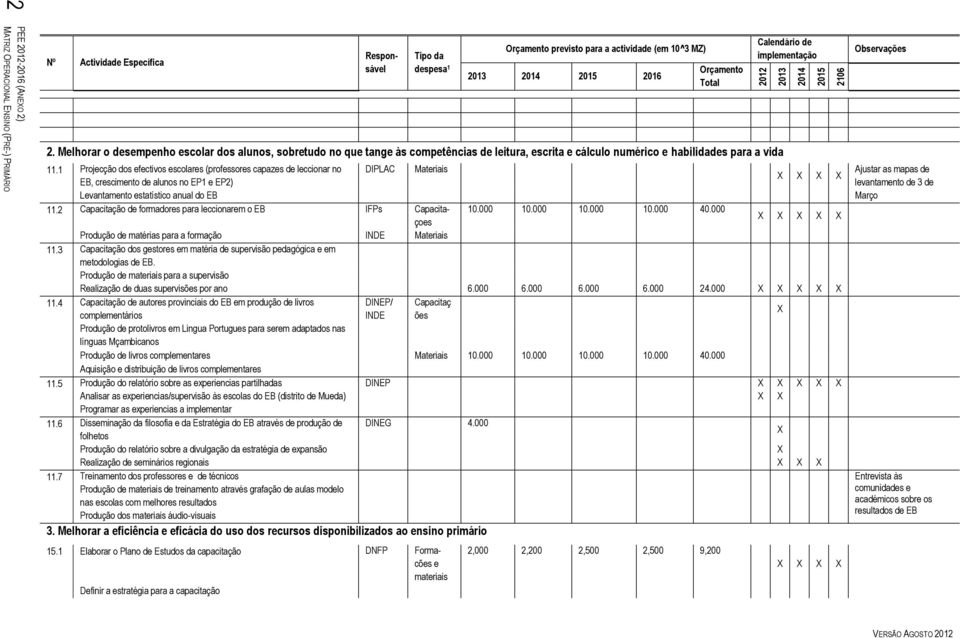 Melhorar o desempenho escolar dos alunos, sobretudo no que tange às competências de leitura, escrita e cálculo numérico e habilidades para a vida 11.