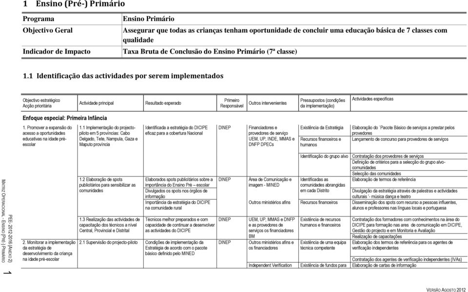 1 Identificação das actividades por serem implementados Actividade principal Resultado esperado Primeiro Outros intervenientes Pressupostos (condições da implementação) Actividades especificas