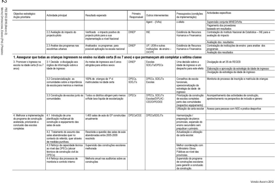 aplicação na escala nacional Primeiro Outros intervenientes Pressupostos (condições da implementação) Actividades especificas Agent - (IVAs) o efeito Supervisão conjunta MINED/IVAs Pagamento dos