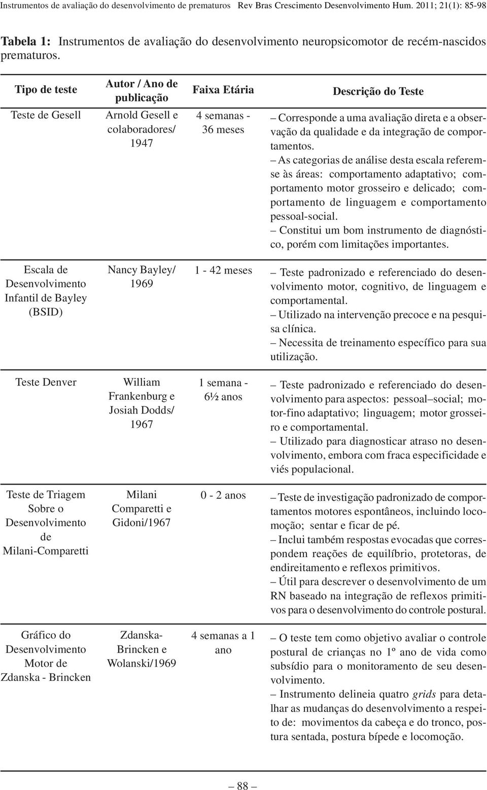 qualidade e da integração de comportamentos.