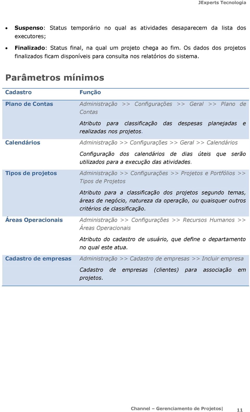 Parâmetros mínimos Cadastro Plano de Contas Função Administração >> Configurações >> Geral >> Plano de Contas Atributo para classificação das despesas planejadas e realizadas nos projetos.