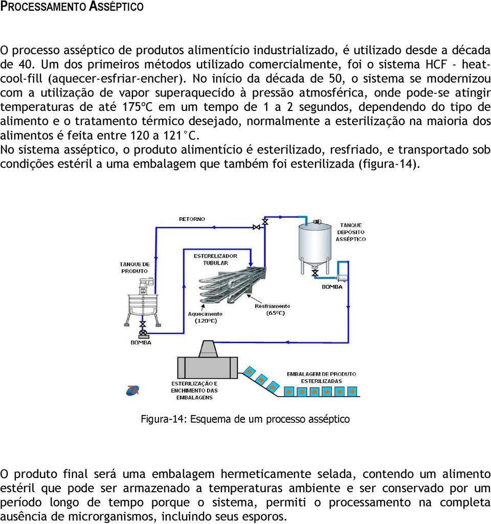 No início da década de 50, o sistema se modernizou com a utilização de vapor superaquecido à pressão atmosférica, onde pode-se atingir temperaturas de até 175ºC em um tempo de 1 a 2 segundos,