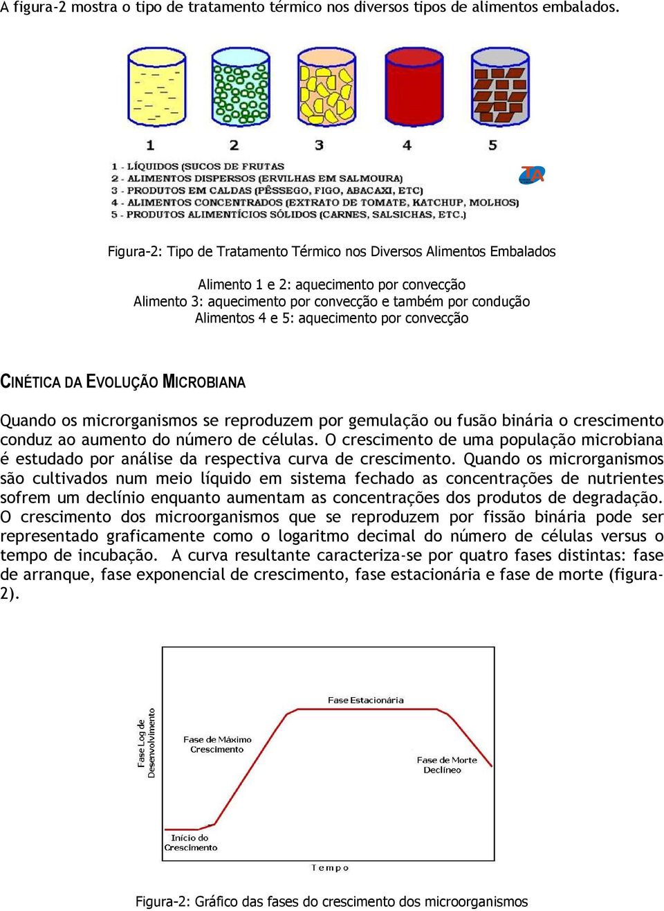 aquecimento por convecção CINÉTICA DA EVOLUÇÃO MICROBIANA Quando os microrganismos se reproduzem por gemulação ou fusão binária o crescimento conduz ao aumento do número de células.