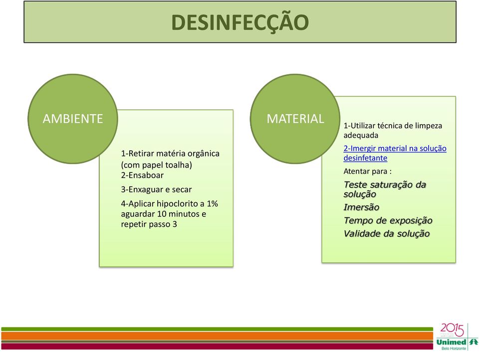 MATERIAL 1-Utilizar técnica de limpeza adequada 2-Imergir material na solução