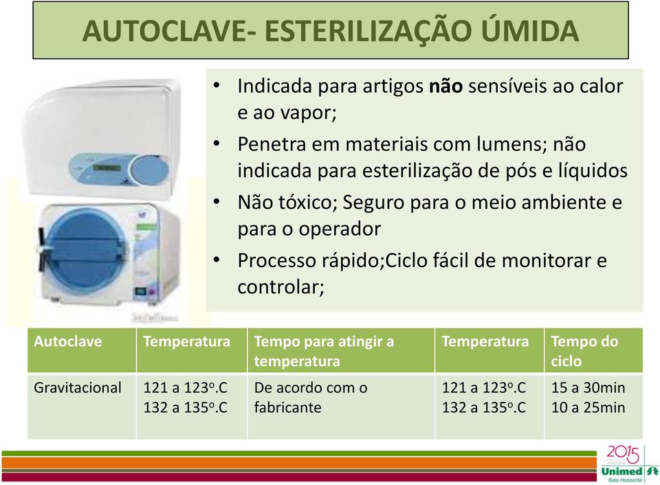 rápido;ciclo fácil de monitorar e controlar; Autoclave Temperatura Tempo para atingir a temperatura Gravitacional 121 a