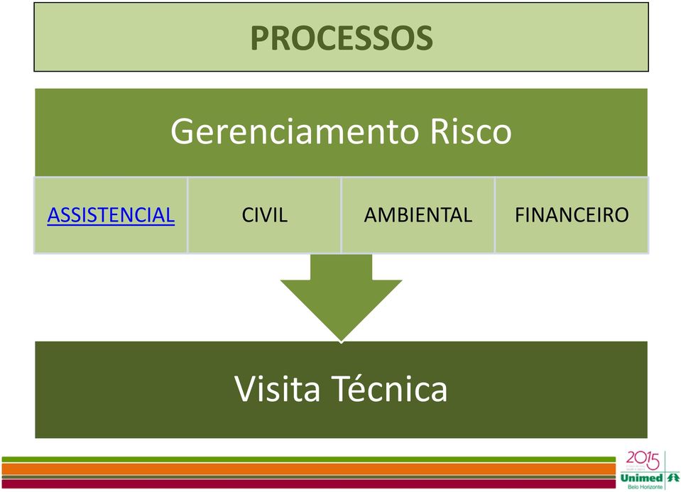 Risco ASSISTENCIAL CIVIL