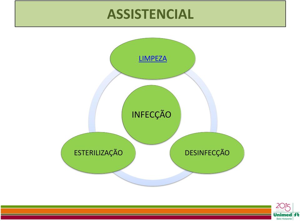 INFECÇÃO