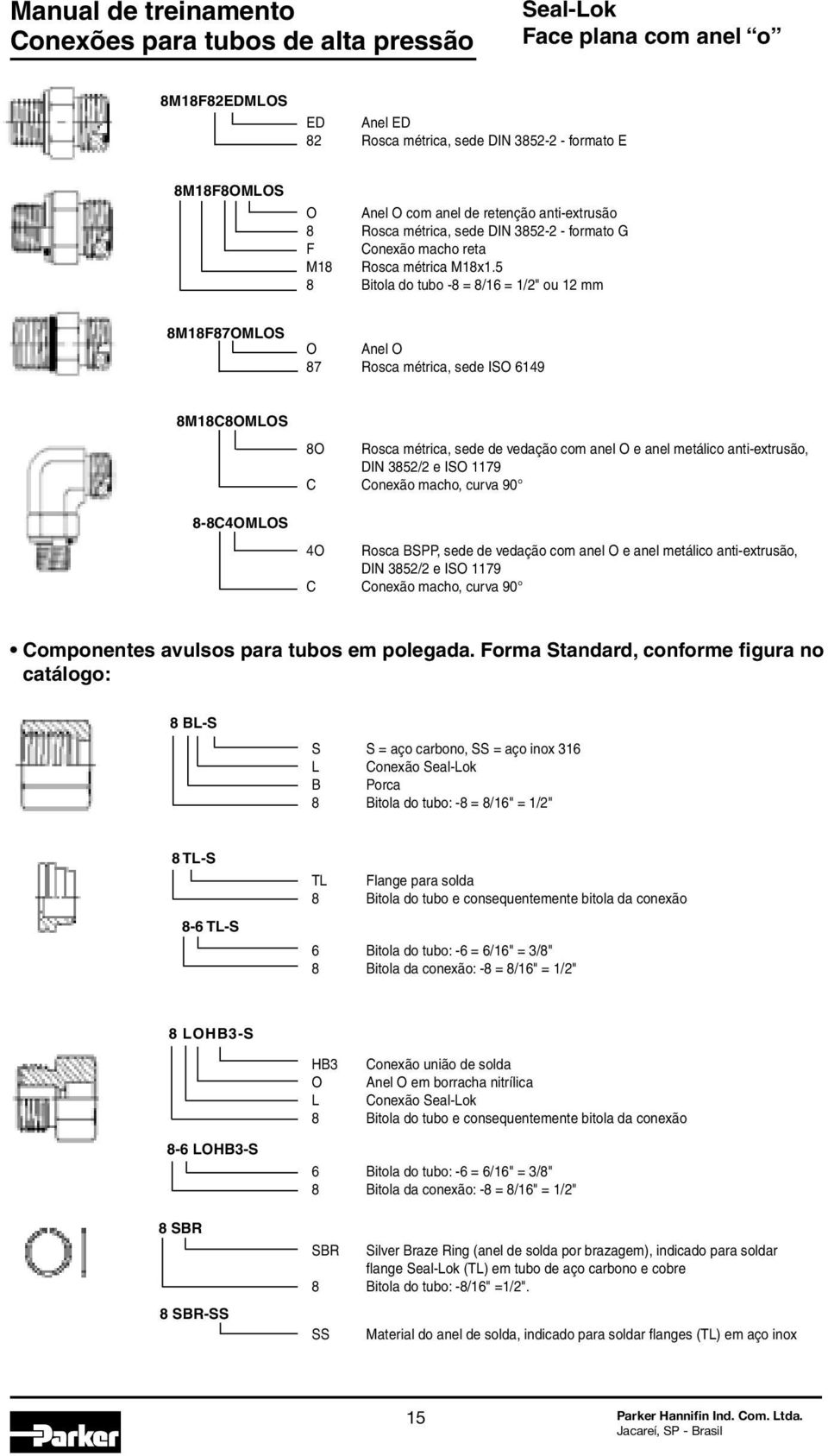 5 8 Bitola do tubo -8 = 8/16 = 1/2" ou 12 mm 8m18f87OmLOS O Anel O 87 Rosca métrica, sede ISO 6149 8M18C8OMLOS 8-8C4OMLOS 8O Rosca métrica, sede de vedação com anel O e anel metálico anti-extrusão,
