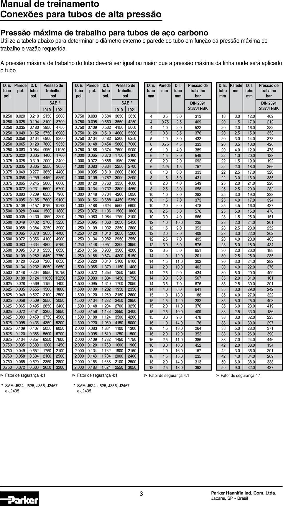 250 0.020 0.210 2150 2600 0.250 0.028 0.194 3100 3700 0.250 0.035 0.180 3950 4750 0.250 0.049 0.152 5750 6900 0.250 0.058 0.134 6900 8300 0.250 0.065 0.120 7800 9350 0.250 0.083 0.084 9950 11950 0.