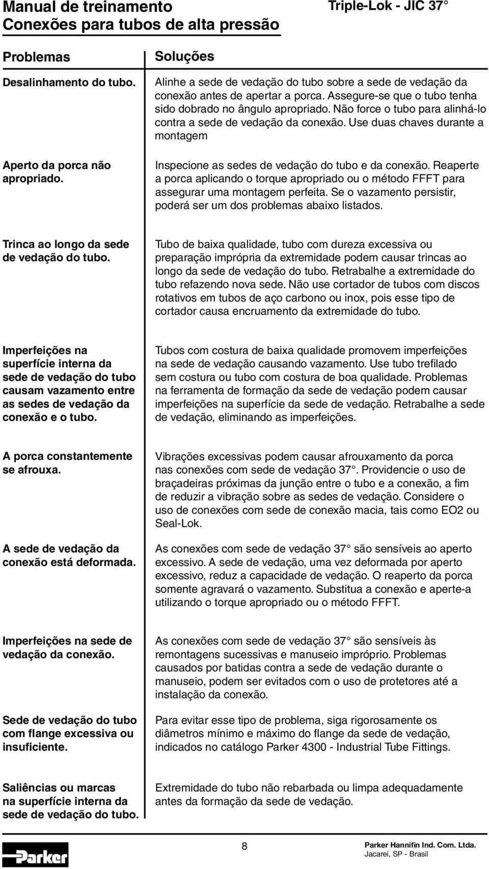 Use duas chaves durante a montagem Inspecione as sedes de vedação do tubo e da conexão. Reaperte a porca aplicando o torque apropriado ou o método FFFT para assegurar uma montagem perfeita.