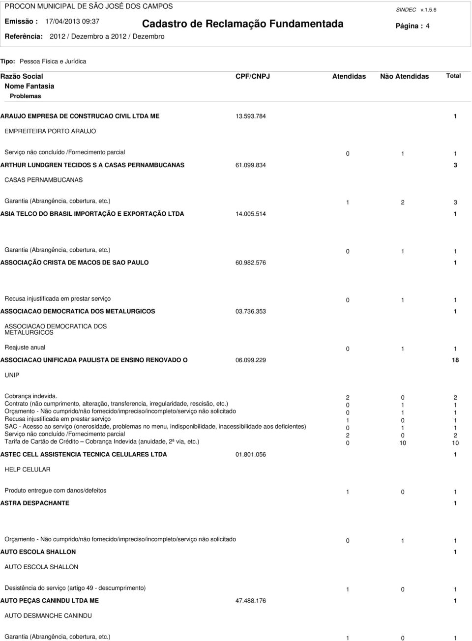 ) ASIA TELCO DO BRASIL IMPORTAÇÃO E EXPORTAÇÃO LTDA 4.005.54 Garantia (Abrangência, cobertura, etc.) 0 ASSOCIAÇÃO CRISTA DE MACOS DE SAO PAULO 60.98.