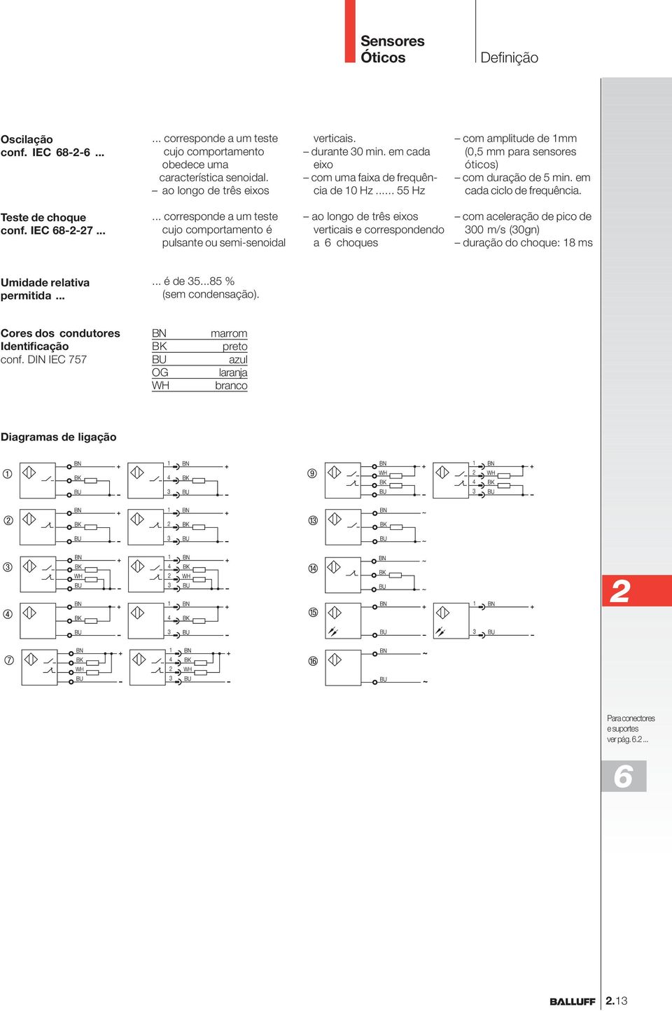 ..... corresponde a um teste cujo comportamento é pulsante ou semi-senoidal ao longo de três eixos verticais e correspondendo a 6 choques com aceleração de pico de 300 m/s (30gn) duração do choque: