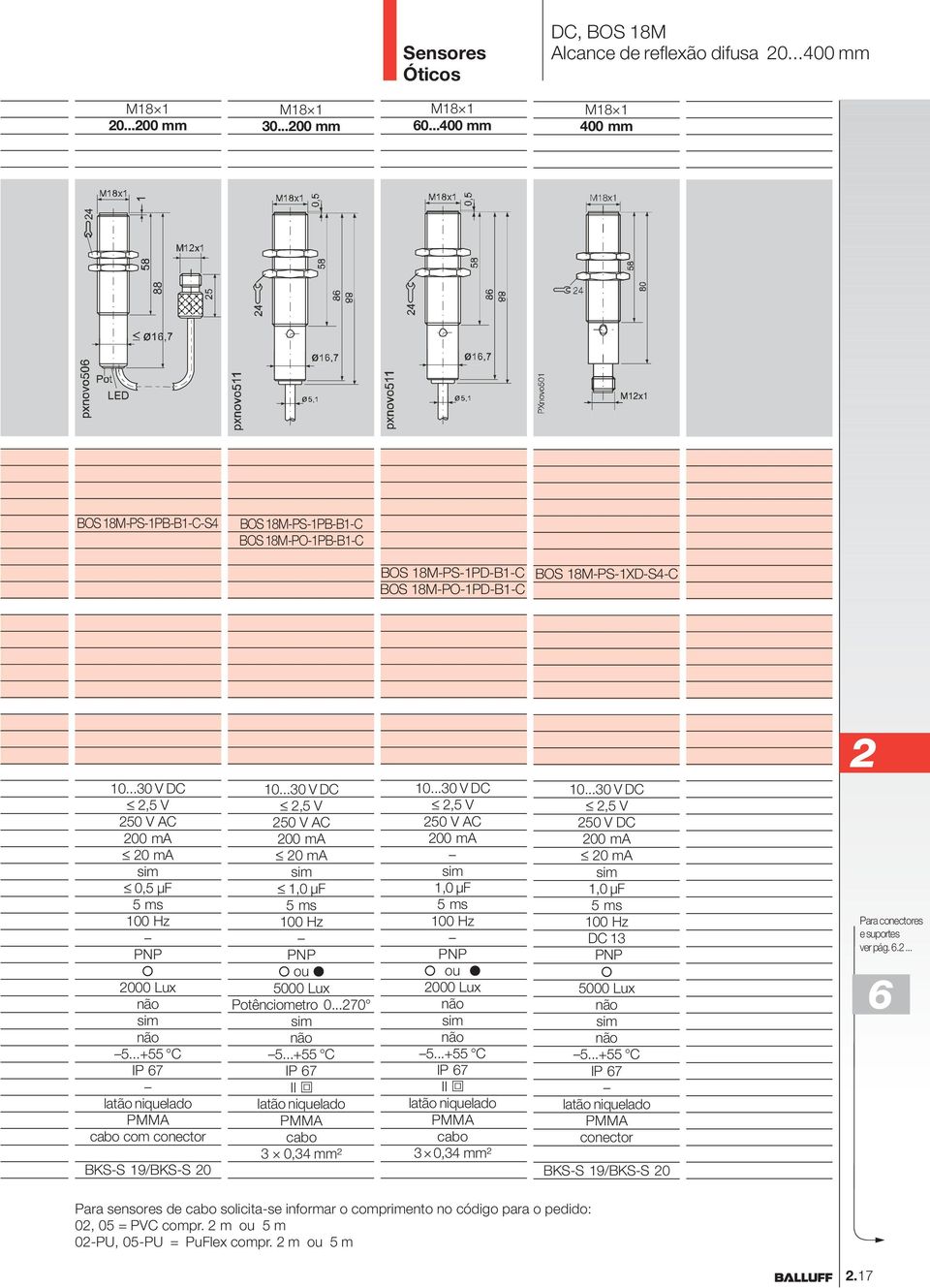 ..+55 C cabo com conector BKS-S 19/BKS-S 0 1,0 µf ou 5000 Lux Potênciometro 0...70 5...+55 C II cabo 3 0,34 mm² 1,0 µf ou 000 Lux 5.