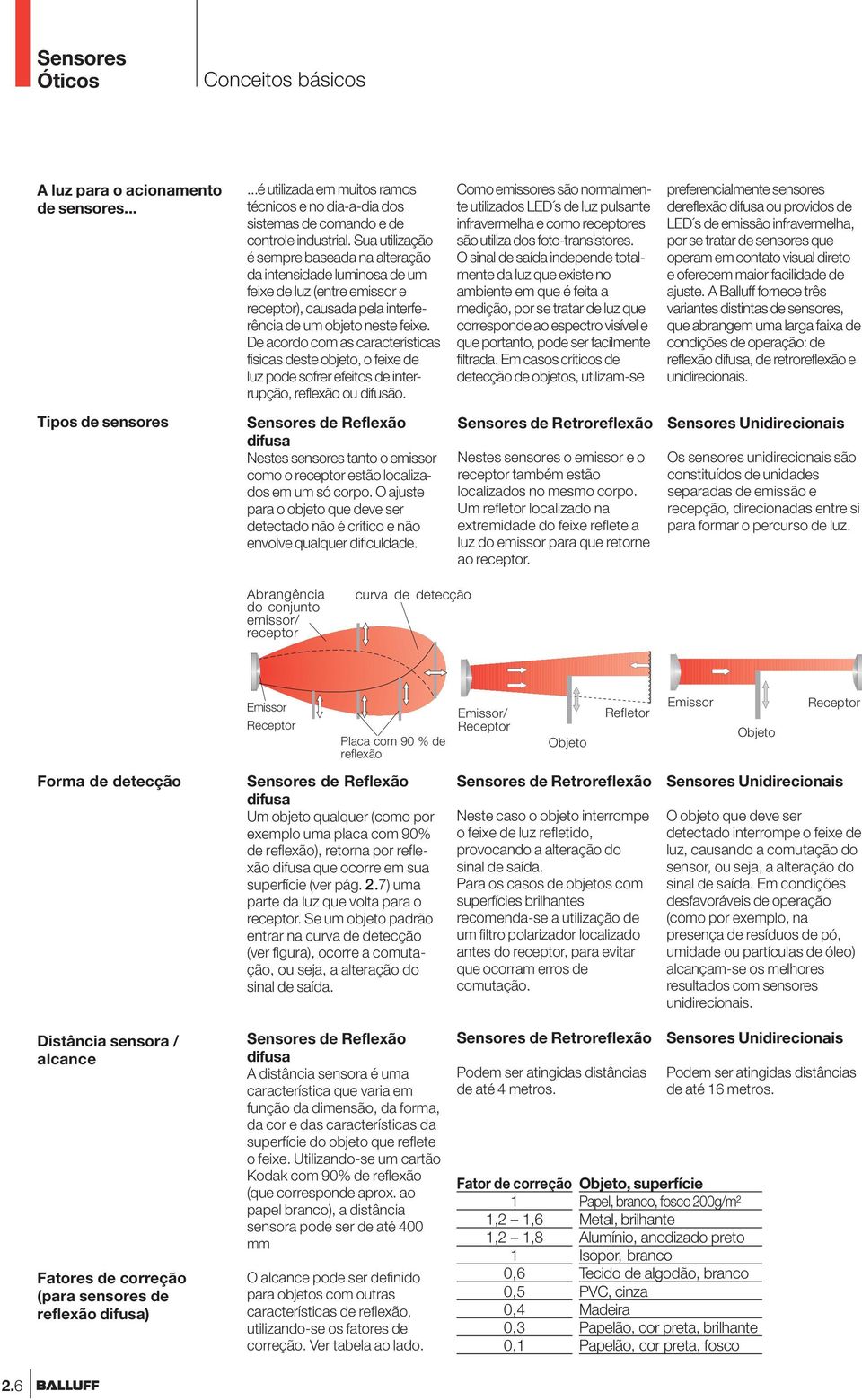 De acordo com as características físicas deste objeto, o feixe de luz pode sofrer efeitos de interrupção, reflexão ou difusão.