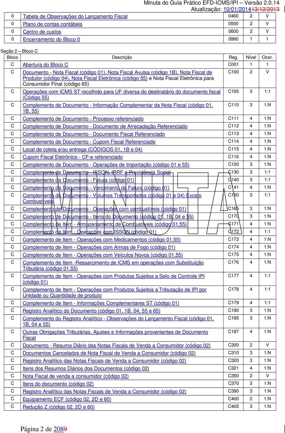 C Abertura do Bloco C C001 1 1 C C Documento - Nota Fiscal (código 01), Nota Fiscal Avulsa (código 1B), Nota Fiscal de Produtor (código 04), Nota Fiscal Eletrônica (código 55) e Nota Fiscal