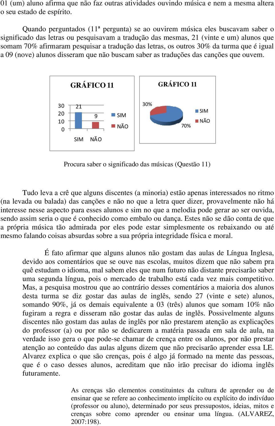 tradução das letras, os outros 30% da turma que é igual a 09 (nove) alunos disseram que não buscam saber as traduções das canções que ouvem.