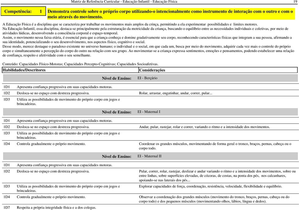 A Educação Física é a disciplina que se caracteriza por trabalhar os movimentos mais amplos da crinça, permitindo a ela experimentar possibilidades e limites motores.