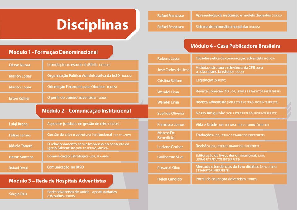 adventista (TODOS) Módulo 2 Comunicação Institucional Rubens Lessa José Carlos de Lima Cristina Sallum Wendel Lima Wendel Lima Sueli de Oliveira Módulo 4 Casa Publicadora Brasileira Filosofia e ética