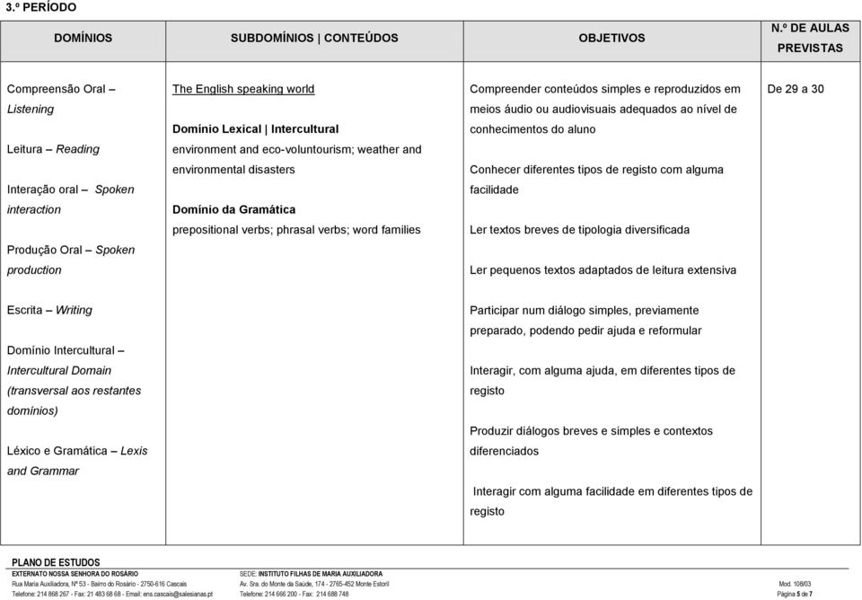 do aluno Leitura Reading environment and eco-voluntourism; weather and environmental disasters Conhecer diferentes tipos de com alguma Interação oral Spoken facilidade interaction prepositional