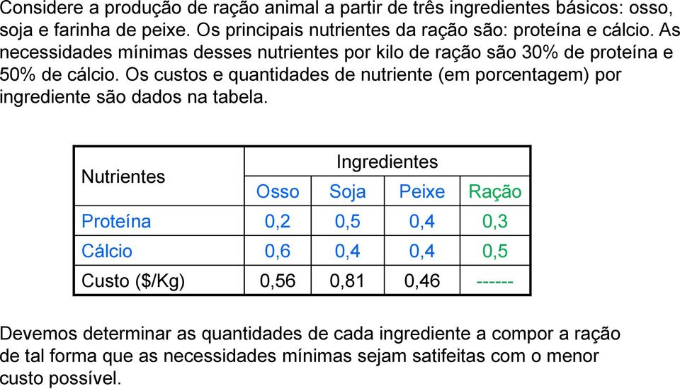 Os custos e quantidades de nutriente (em porcentagem) por ingrediente são dados na tabela.