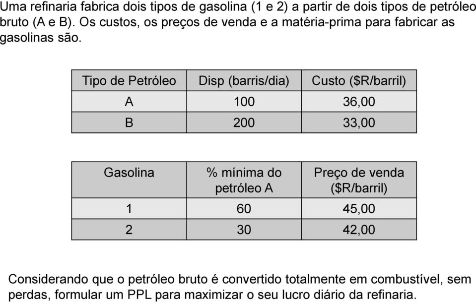 Tipo de Petróleo Disp (barris/dia) Custo ($R/barril) A 100 36,00 B 200 33,00 Gasolina % mínima do petróleo A Preço de
