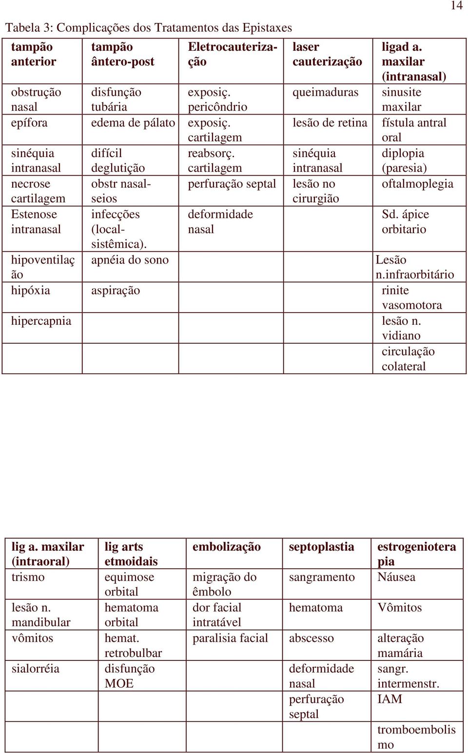 nasal apnéia do sono laser cauterização queimaduras lesão de retina sinéquia intranasal lesão no cirurgião ligad a.
