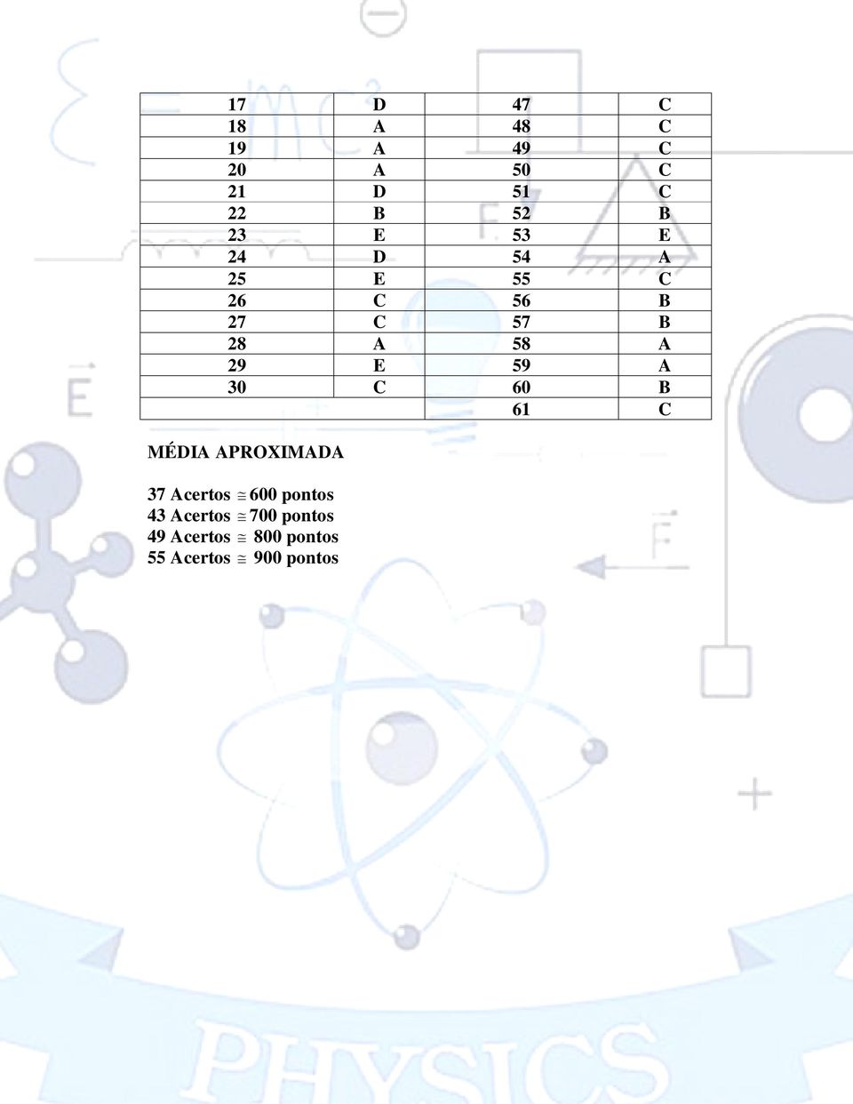 59 A 30 C 60 B 61 C MÉDIA APROXIMADA 37 Acertos 600 pontos 43