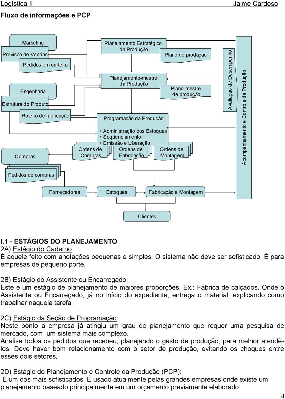 Emissão e Liberação Ordens de Compras Ordens de Fabricação Ordens de Montagem Pedidos de compras Fornecedores Estoques Fabricação e Montagem Clientes I.