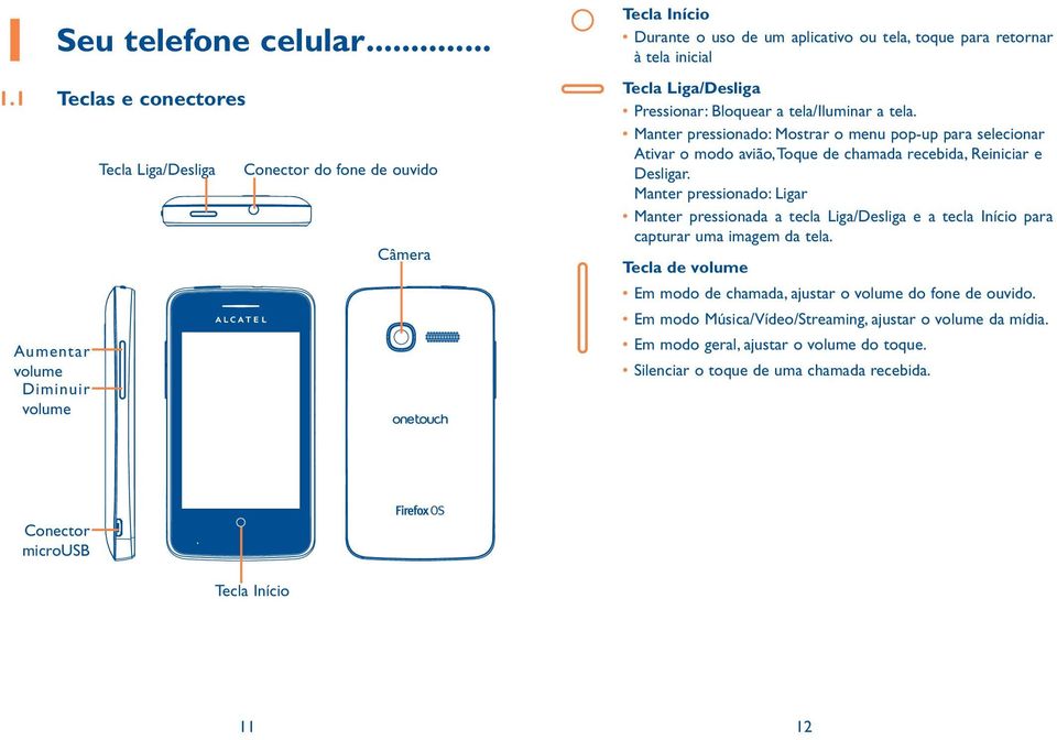 Tecla Liga/Desliga Pressionar: Bloquear a tela/iluminar a tela. Manter pressionado: Mostrar o menu pop-up para selecionar Ativar o modo avião, Toque de chamada recebida, Reiniciar e Desligar.