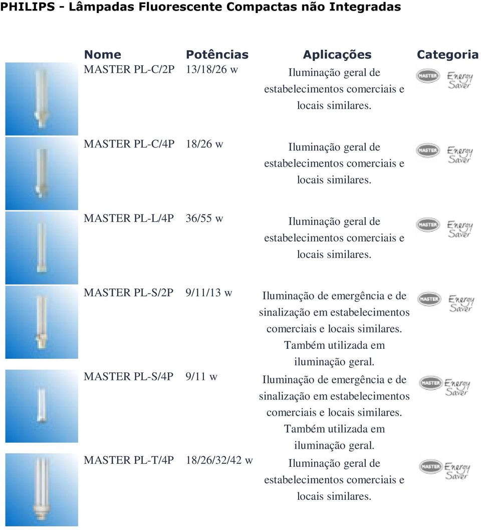 MASTER PL-S/2P 9/11/13 w Iluminação de emergência e de sinalização em estabelecimentos comerciais e locais similares. Também utilizada em iluminação geral.