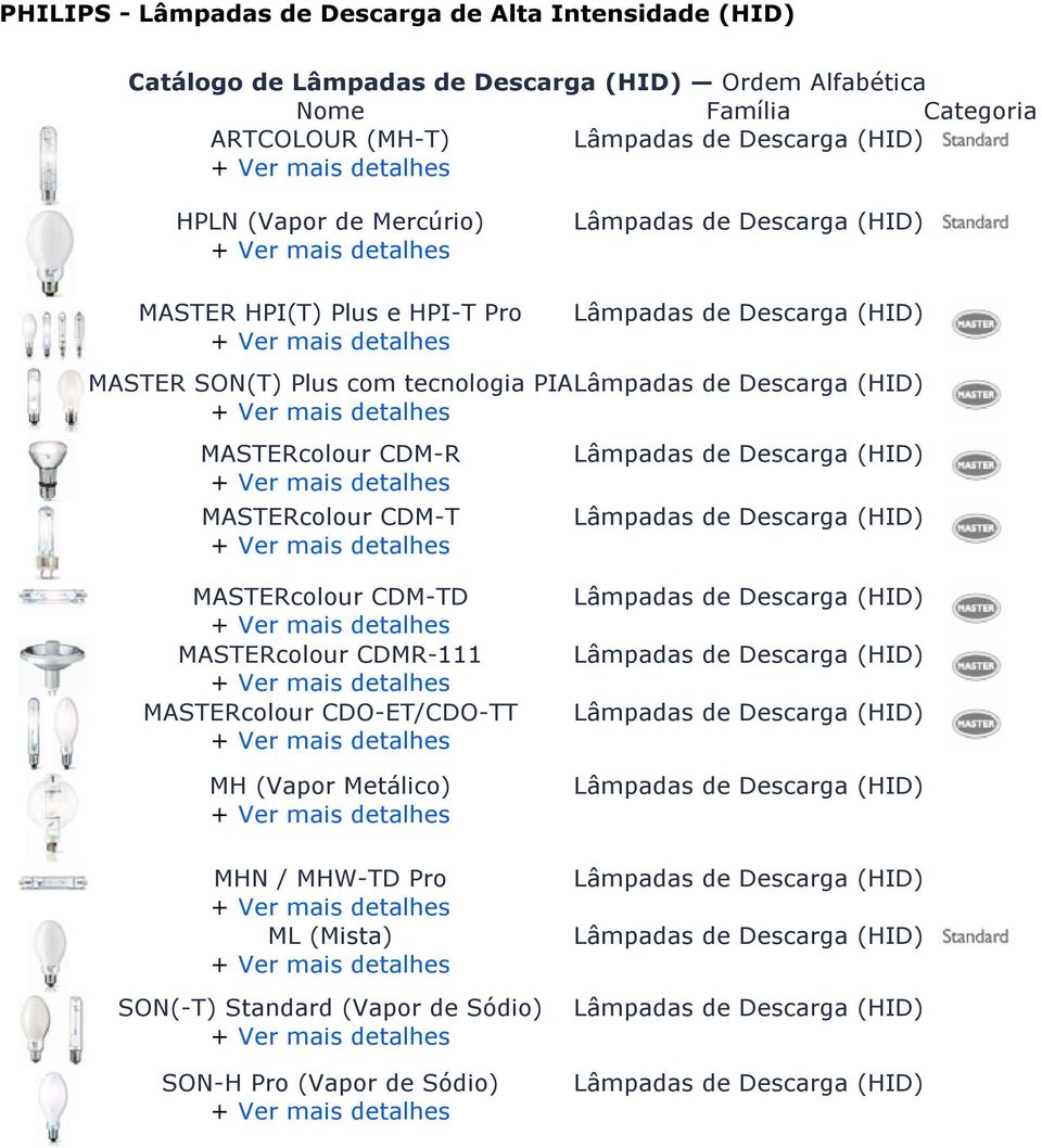 Lâmpadas de Descarga (HID) Lâmpadas de Descarga (HID) MASTERcolour CDM-TD MASTERcolour CDMR-111 MASTERcolour CDO-ET/CDO-TT MH (Vapor Metálico) MHN / MHW-TD Pro ML (Mista) SON(-T) Standard (Vapor de