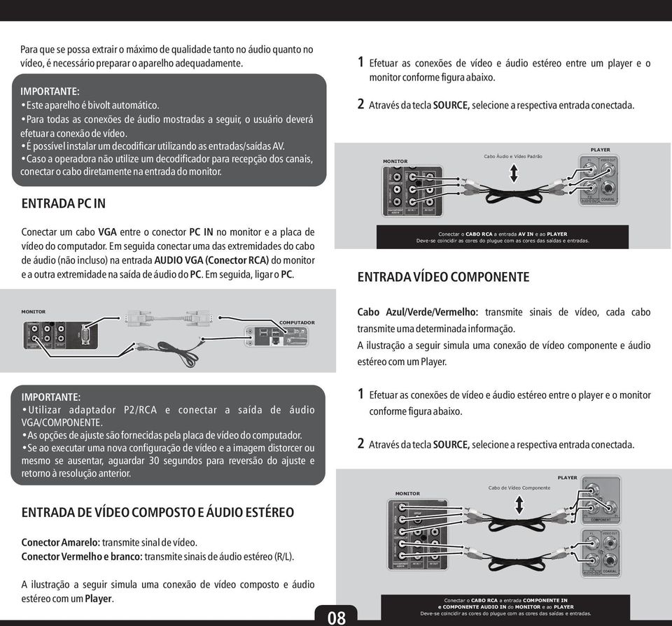 Caso a operadora não utilize um decodificador para recepção dos canais, conectar o cabo diretamente na entrada do monitor.