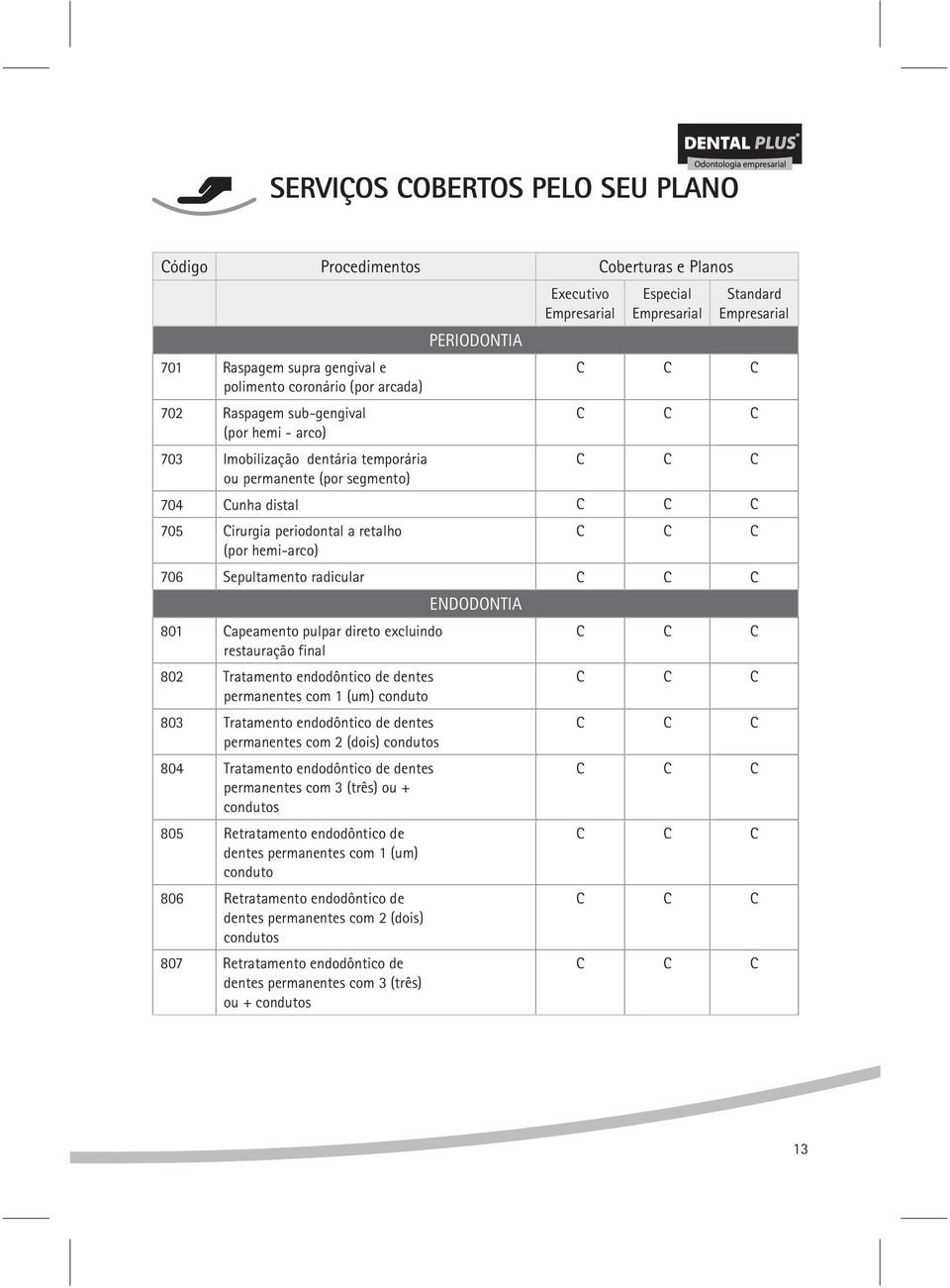 excluindo restauração final 802 Tratamento endodôntico de dentes permanentes com 1 (um) conduto 803 Tratamento endodôntico de dentes permanentes com 2 (dois) condutos 804 Tratamento endodôntico de