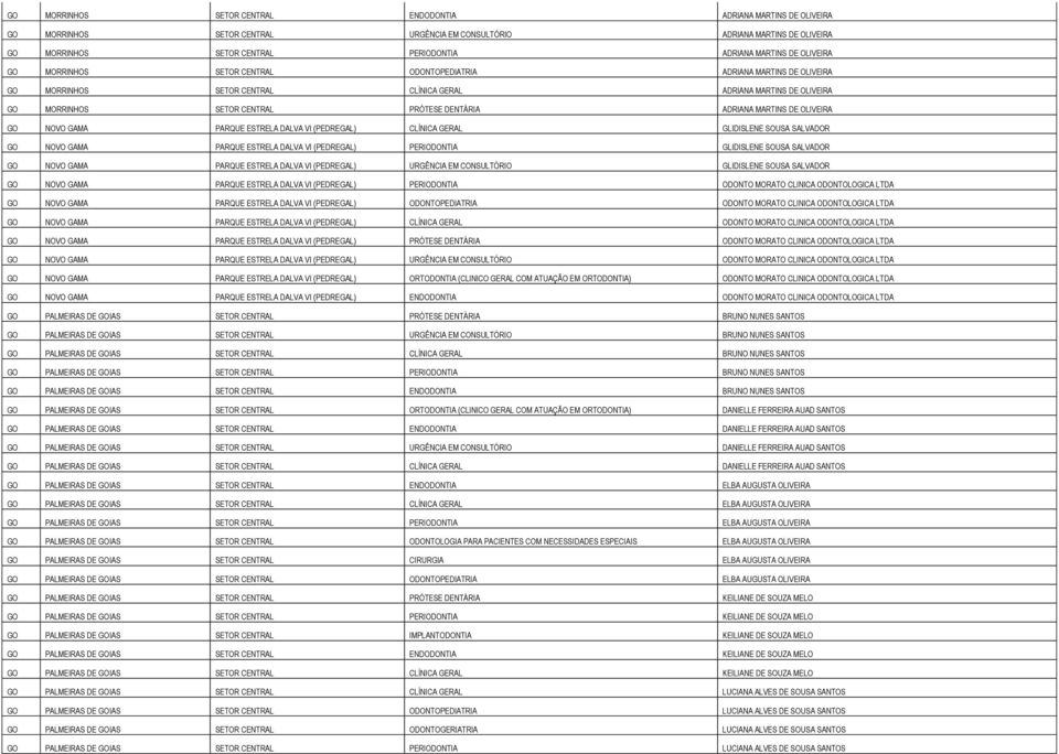 ADRIANA MARTINS DE OLIVEIRA GO NOVO GAMA PARQUE ESTRELA DALVA VI (PEDREGAL) CLÍNICA GERAL GLIDISLENE SOUSA SALVADOR GO NOVO GAMA PARQUE ESTRELA DALVA VI (PEDREGAL) PERIODONTIA GLIDISLENE SOUSA