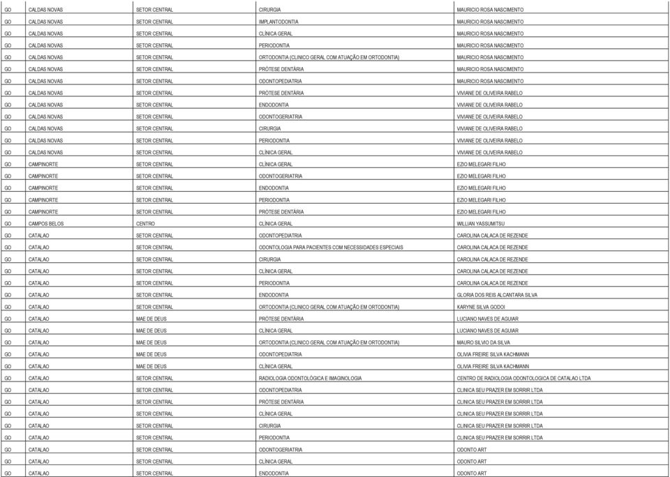 NOVAS SETOR CENTRAL PRÓTESE DENTÁRIA MAURICIO ROSA NASCIMENTO GO CALDAS NOVAS SETOR CENTRAL ODONTOPEDIATRIA MAURICIO ROSA NASCIMENTO GO CALDAS NOVAS SETOR CENTRAL PRÓTESE DENTÁRIA VIVIANE DE OLIVEIRA