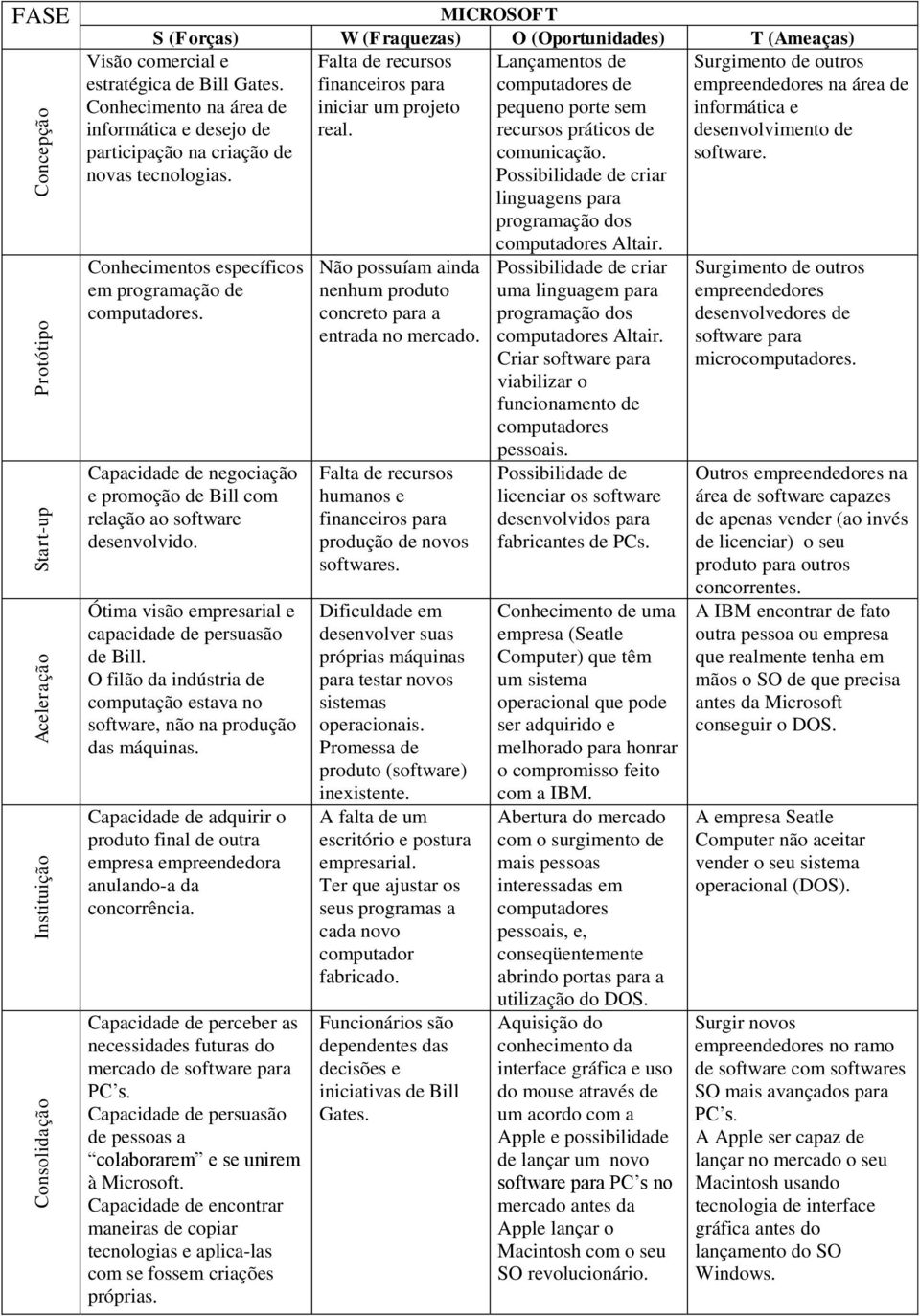 Capacidade de negociação e promoção de Bill com relação ao software desenvolvido. Ótima visão empresarial e capacidade de persuasão de Bill.