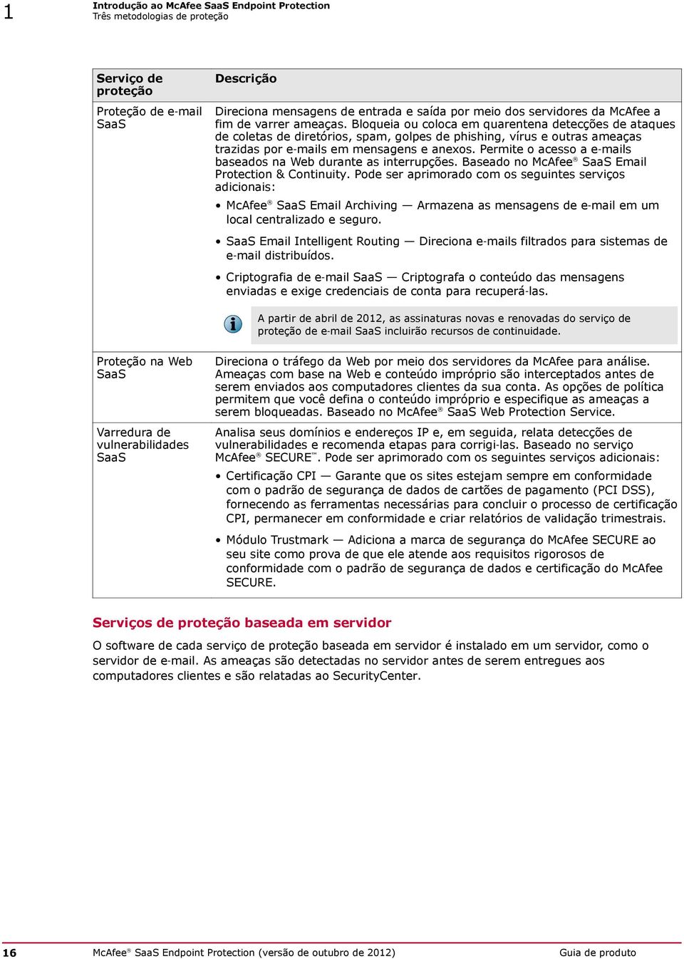 Bloqueia ou coloca em quarentena detecções de ataques de coletas de diretórios, spam, golpes de phishing, vírus e outras ameaças trazidas por e mails em mensagens e anexos.