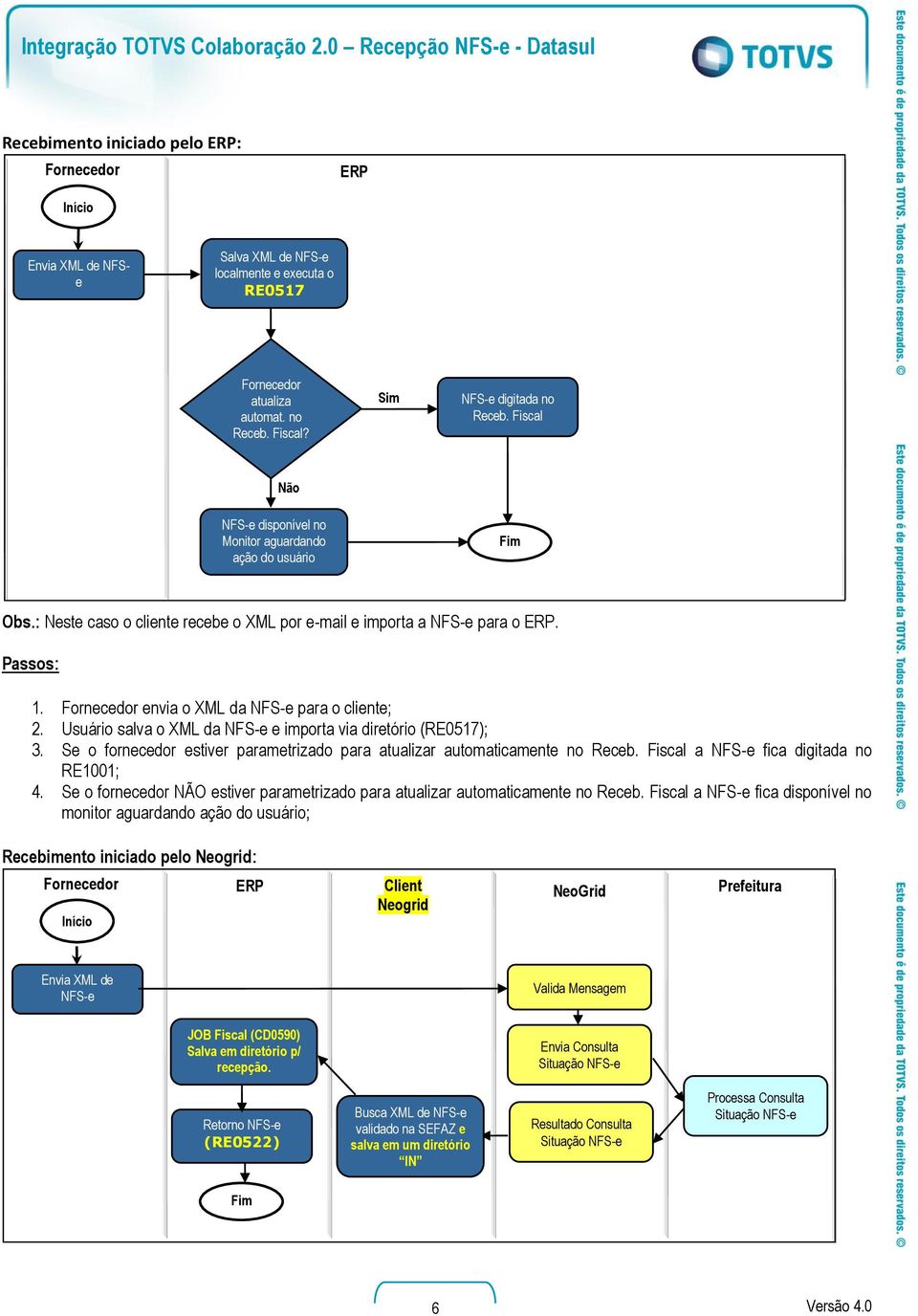 Fornecedor envia o XML da NFS-e para o cliente; 2. Usuário salva o XML da NFS-e e importa via diretório (RE0517); 3. Se o fornecedor estiver parametrizado para atualizar automaticamente no Receb.