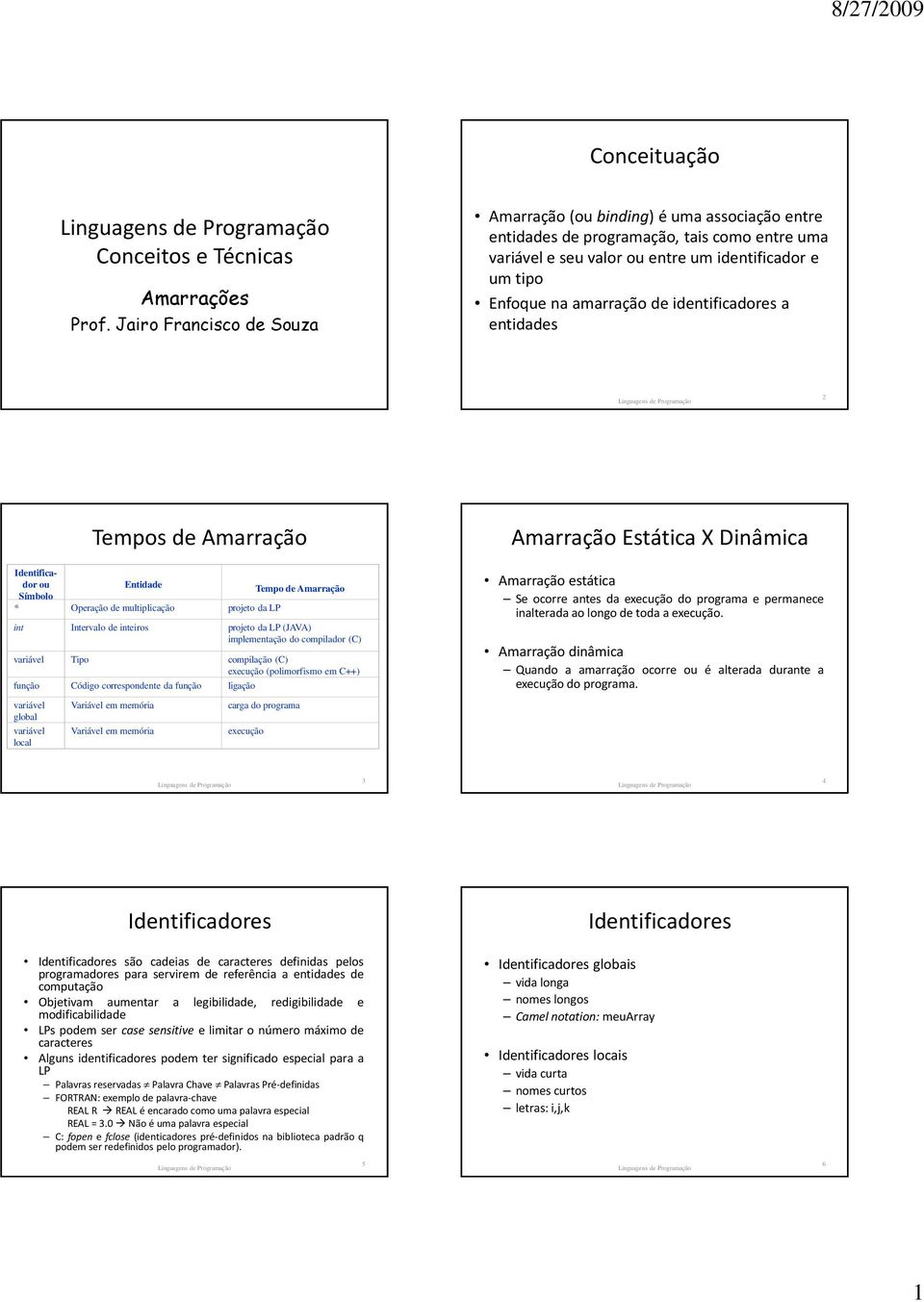 identificadores a entidades 2 Tempos de Amarração Identificador ou Entidade Símbolo Tempo de Amarração * Operação de multiplicação projeto da LP int Intervalo de inteiros projeto da LP (JAVA)