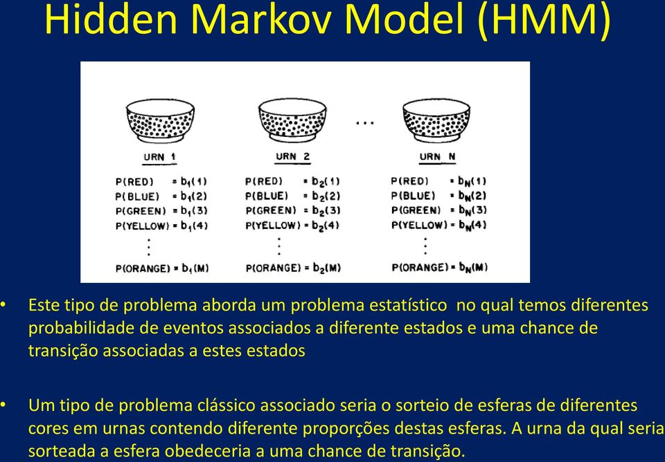 estados Um tipo de problema clássico associado seria o sorteio de esferas de diferentes cores em urnas