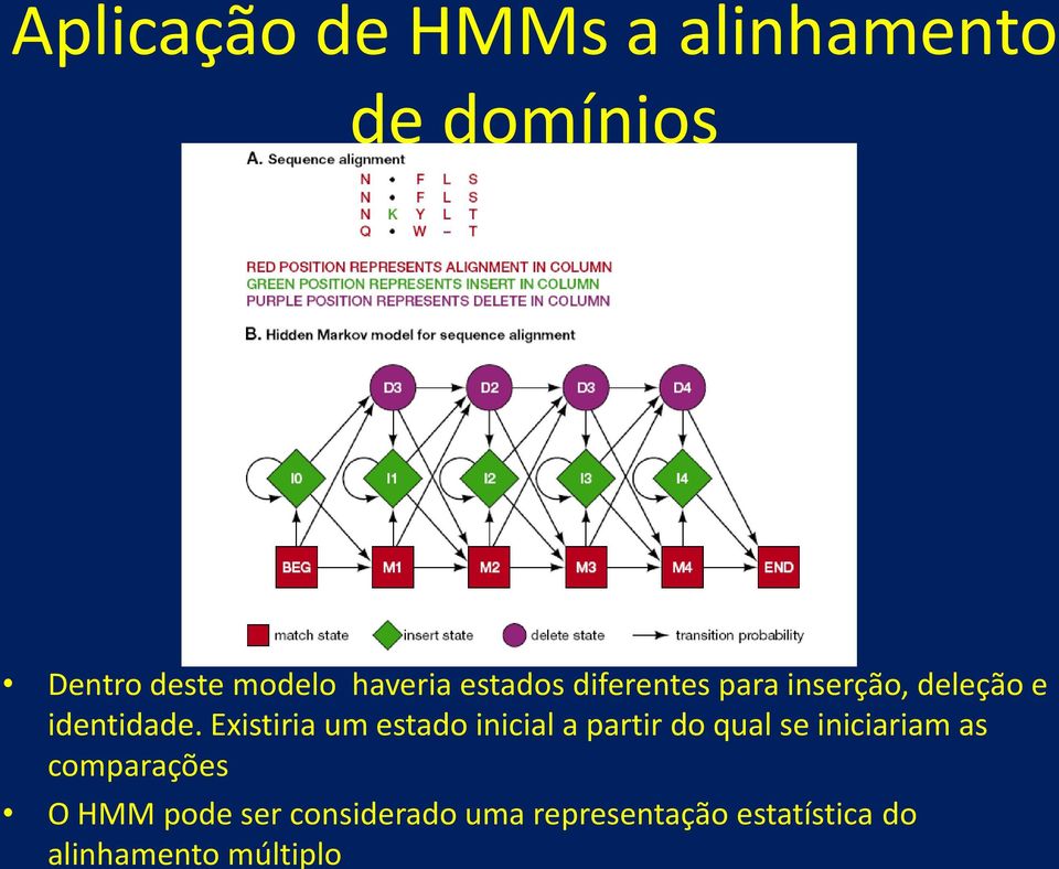 Existiria um estado inicial a partir do qual se iniciariam as