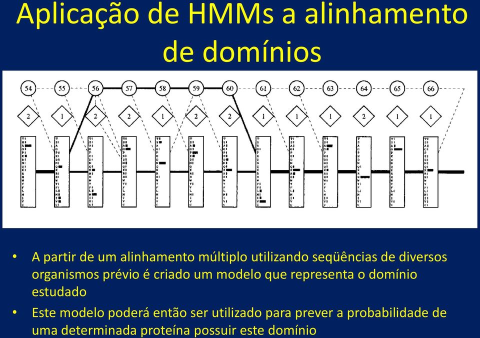 modelo que representa o domínio estudado Este modelo poderá então ser