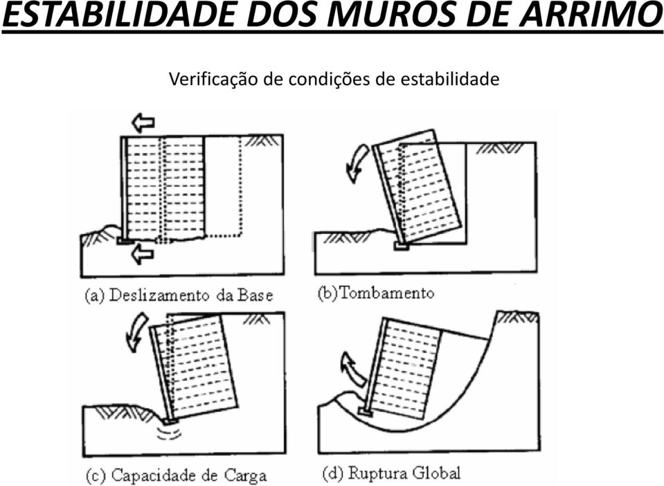 Verificação de