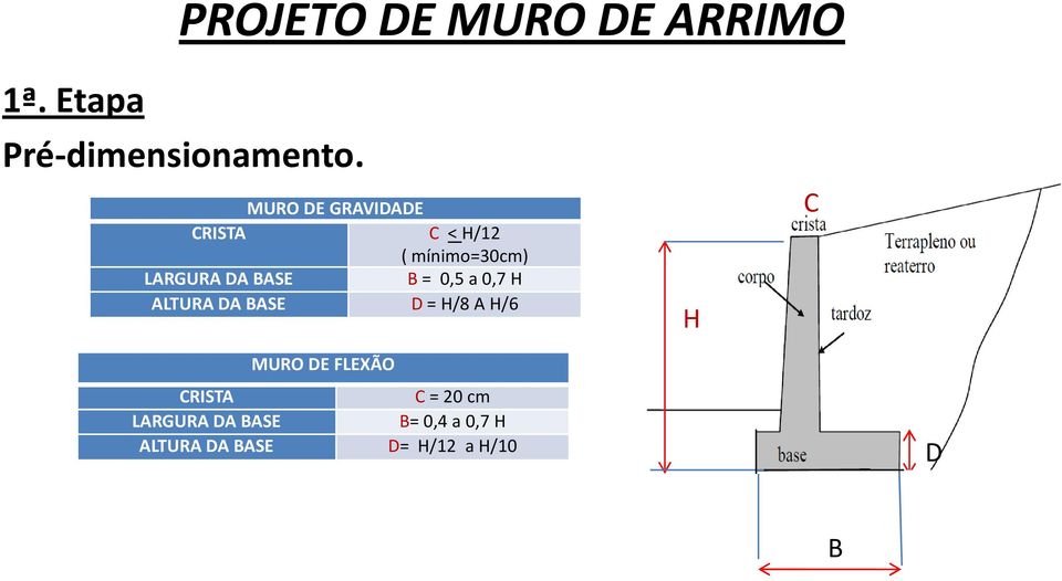 = 0,5 a 0,7 H ALTURA DA BASE D = H/8 A H/6 H C MURO DE FLEXÃO