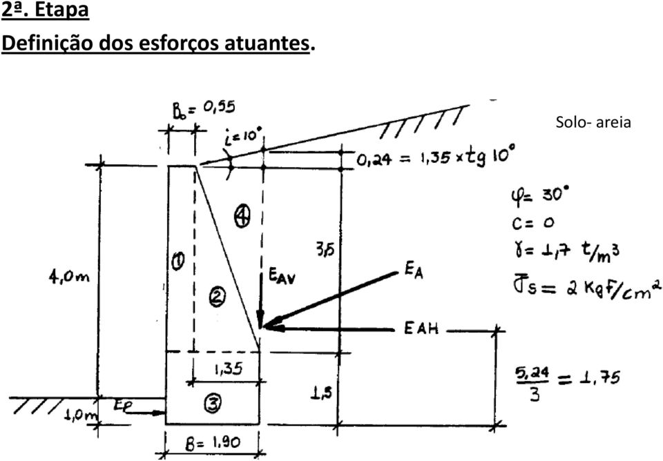 esforços