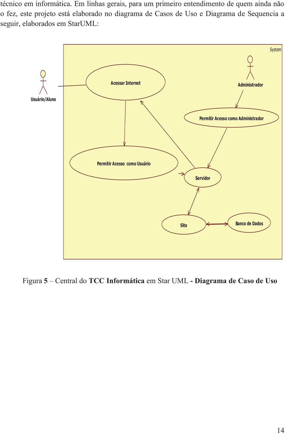 diagrama de Casos de Uso e Diagrama de Sequencia a seguir, elaborados em StarUML: System Acessar Internet