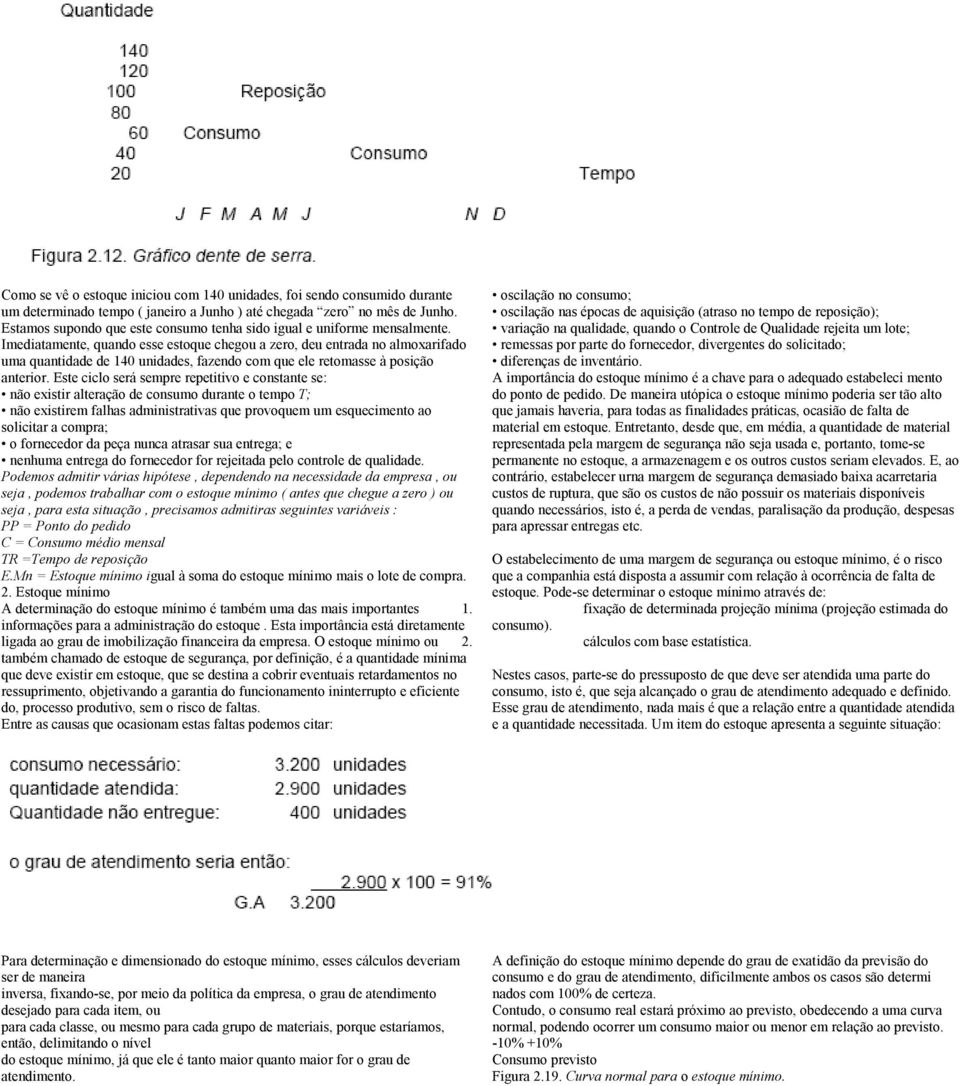 Imediatamente, quando esse estoque chegou a zero, deu entrada no almoxarifado uma quantidade de 140 unidades, fazendo com que ele retomasse à posição anterior.