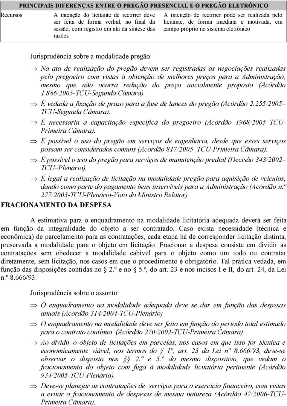 realização do pregão devem ser registradas as negociações realizadas pelo pregoeiro com vistas à obtenção de melhores preços para a Administração, mesmo que não ocorra redução do preço inicialmente