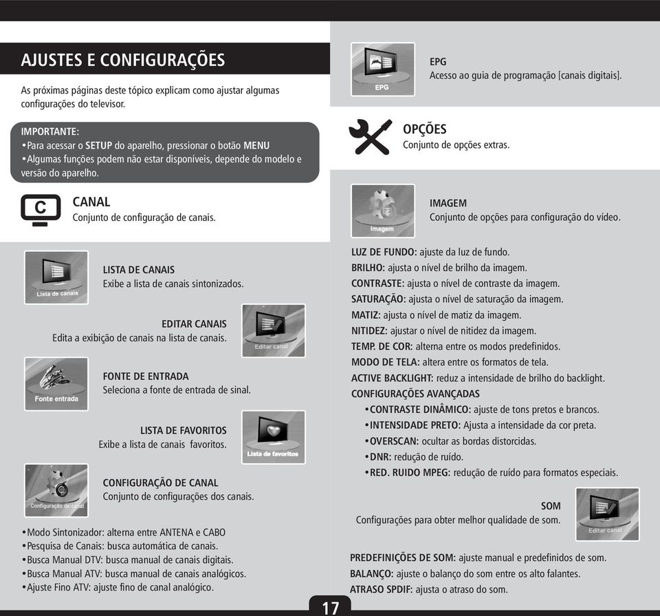 OPÇÕES Conjunto de opções extras. CANAL Conjunto de configuração de canais. IMAGEM Conjunto de opções para configuração do vídeo. LISTA DE CANAIS Exibe a lista de canais sintonizados.