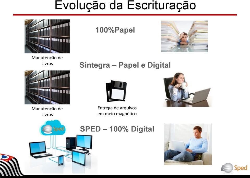 Digital Manutenção de Livros Entrega de